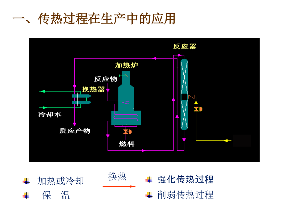 内蒙古大学化工原理ppt 3_第4页