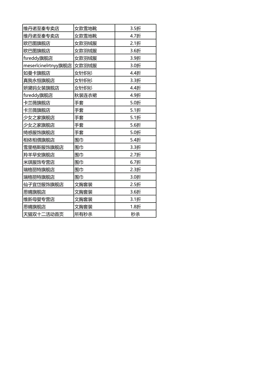 2013双12爆款打折清单(汇总篇)_第3页