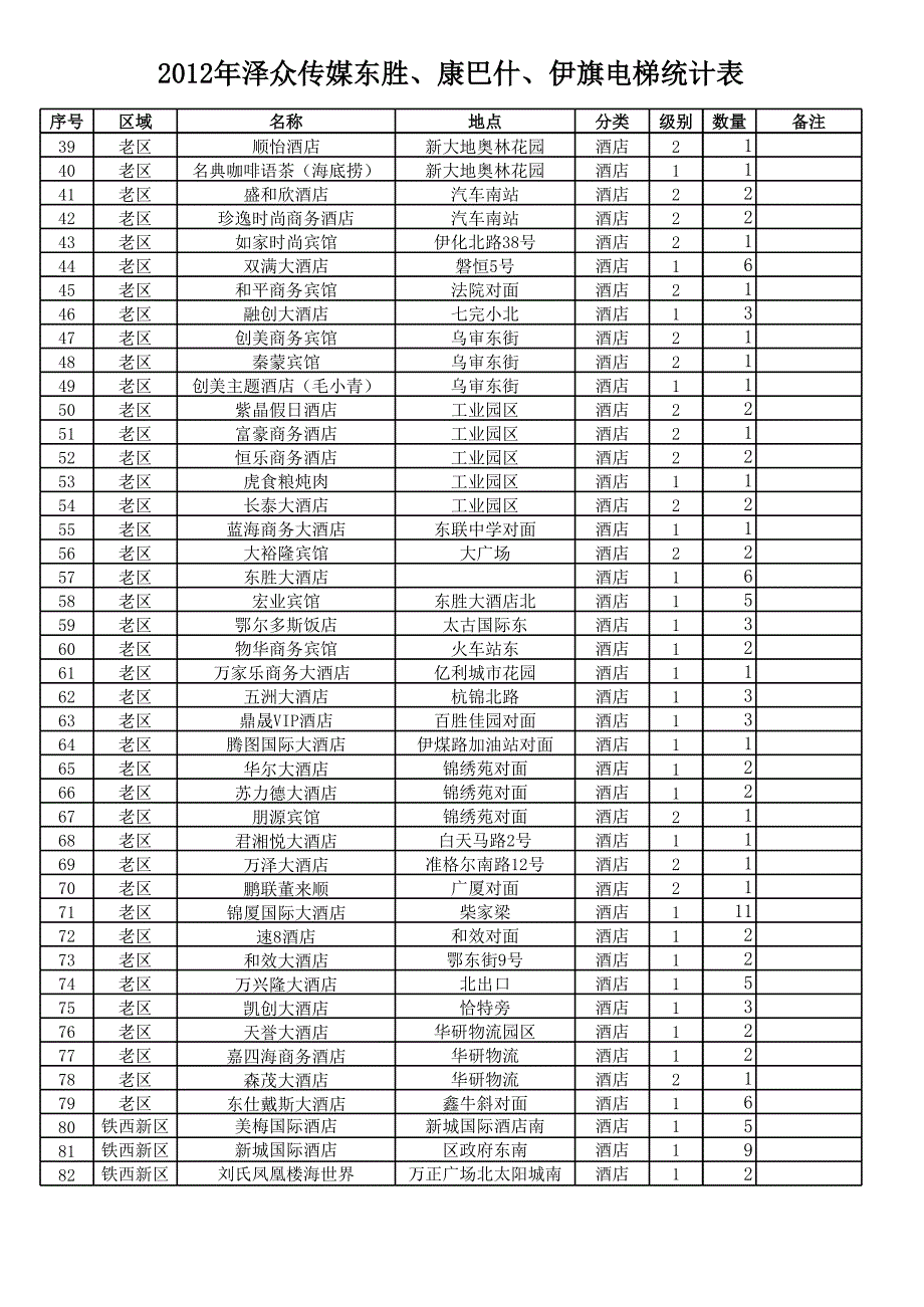 2012年泽众传媒电梯广告明细表(4-22)_第2页