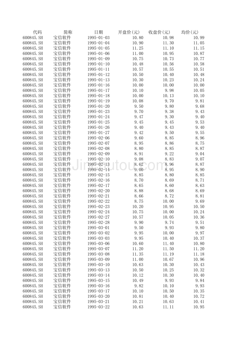 1995年申万分类计算机应用业股票数据_第1页