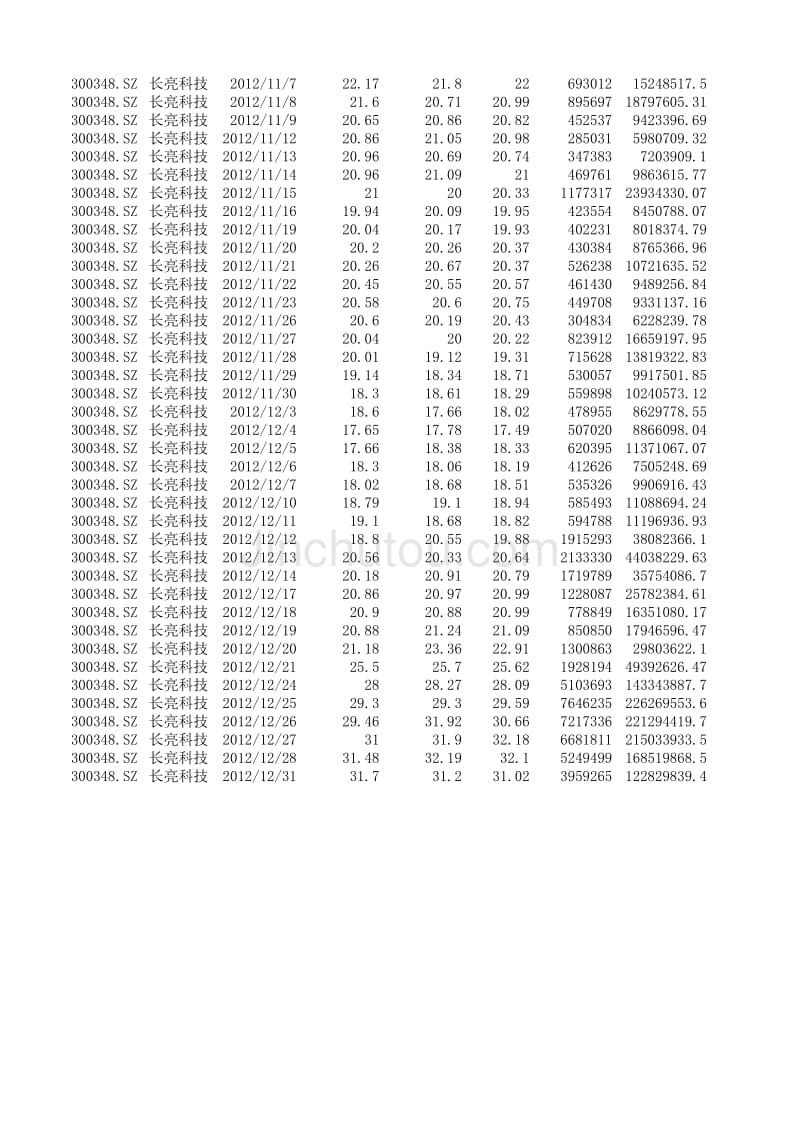 2012年 长亮科技 股票数据_第2页