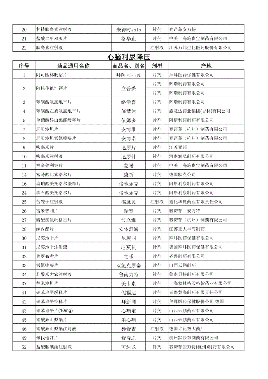 常见药品的商品名与通用名汇总_第3页