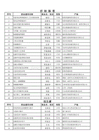 常见药品的商品名与通用名汇总