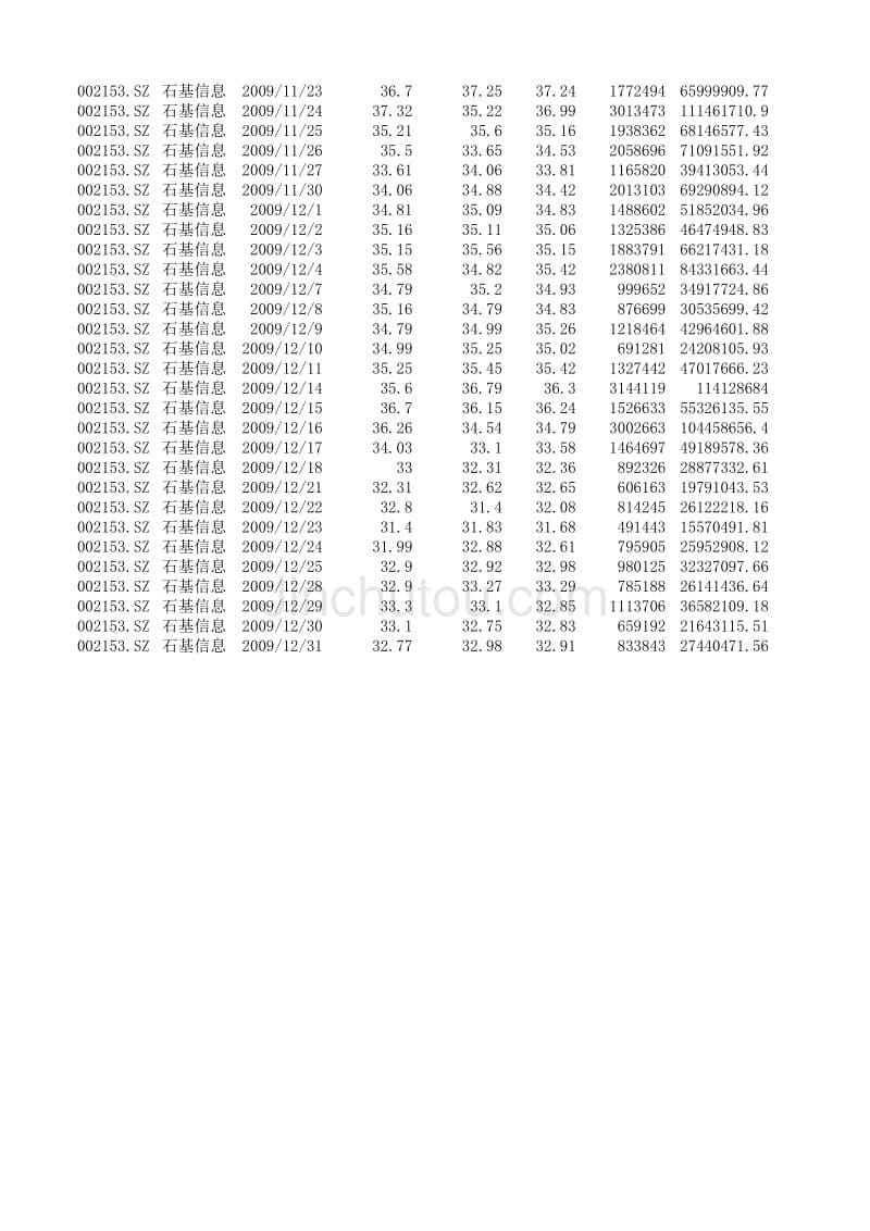 2009年 石基信息 股票数据_第5页