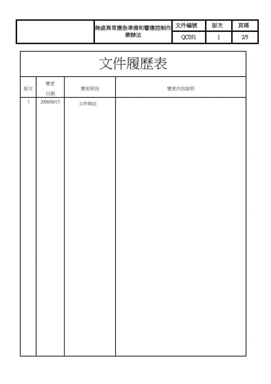 卤素异常应急作业办法_第2页