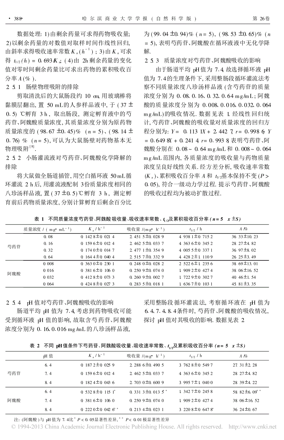 八珍汤中芍药苷_阿魏酸肠吸收影响因素研究_杨洋_第4页