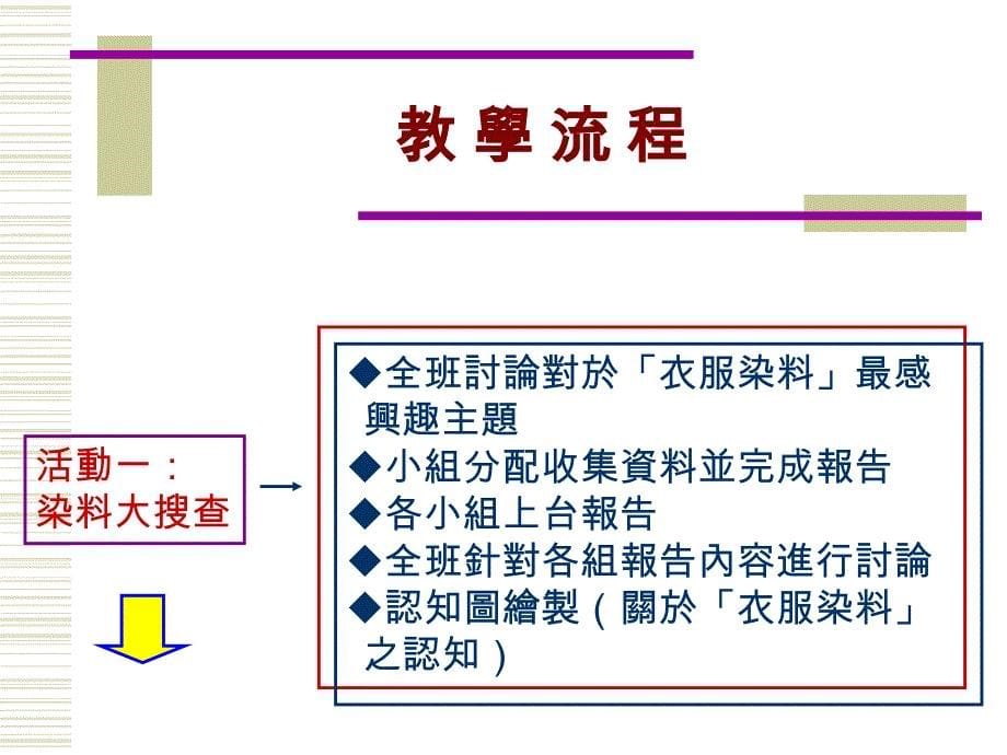 培养国中学生科学过程技能与思考智能的教学模组研发_第5页