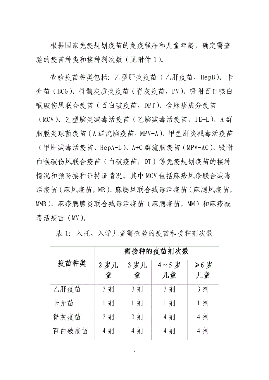 接种证查验2016版_第2页