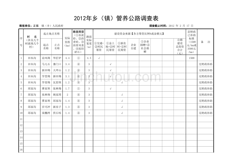 2012年乡(镇)管养公路调查表(1)_第1页