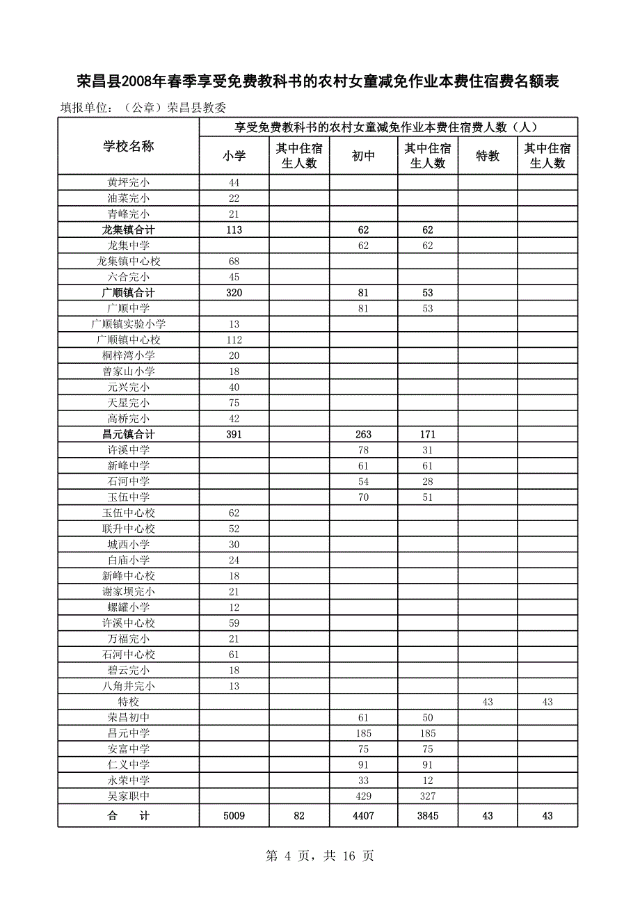 2008年秋季家庭经济困难学生及农村贫困女童_第4页