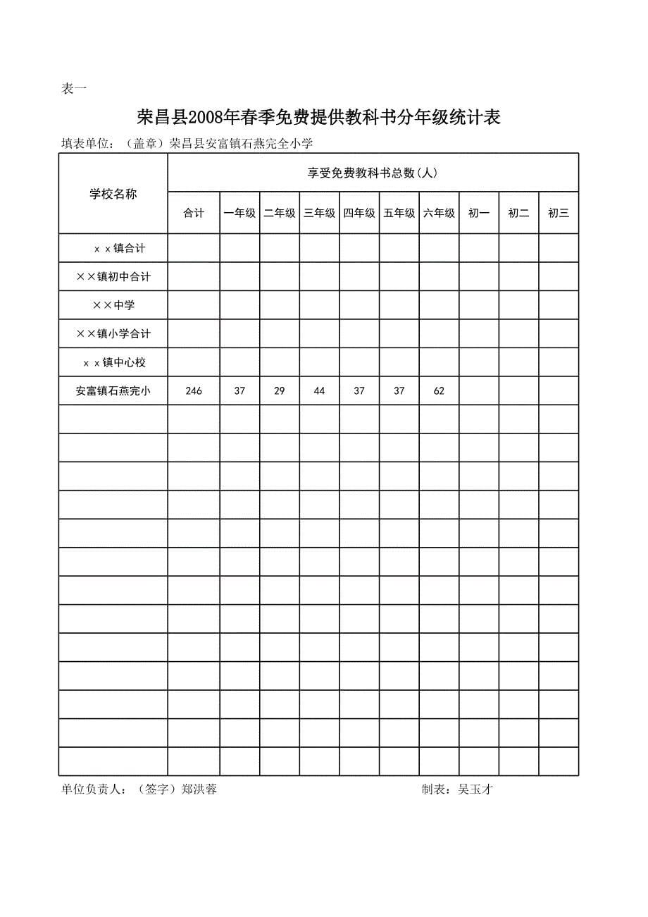 2008年秋季家庭经济困难学生及农村贫困女童_第5页