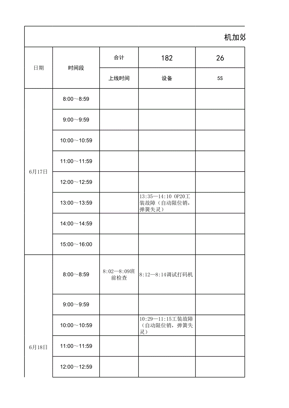 每天异常及小时产量统计（已修改）_第1页