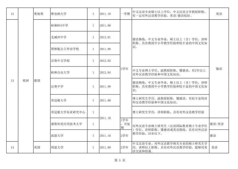 2010对外汉语教学_第5页