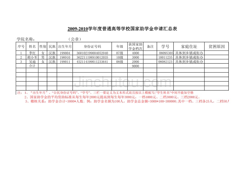 2009-2010学年度普通高等学校国家助学金申请汇总表_第1页