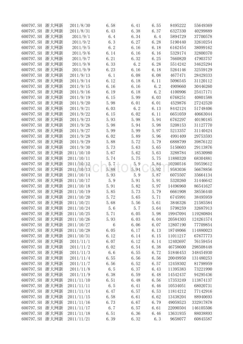 2011年 浙大网新 股票数据_第4页