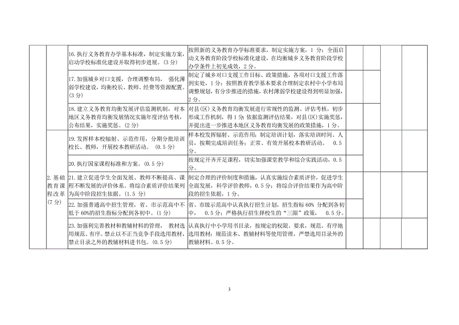 2008年度省教育厅对市教育局主要工作目标管理考核内容..._第3页