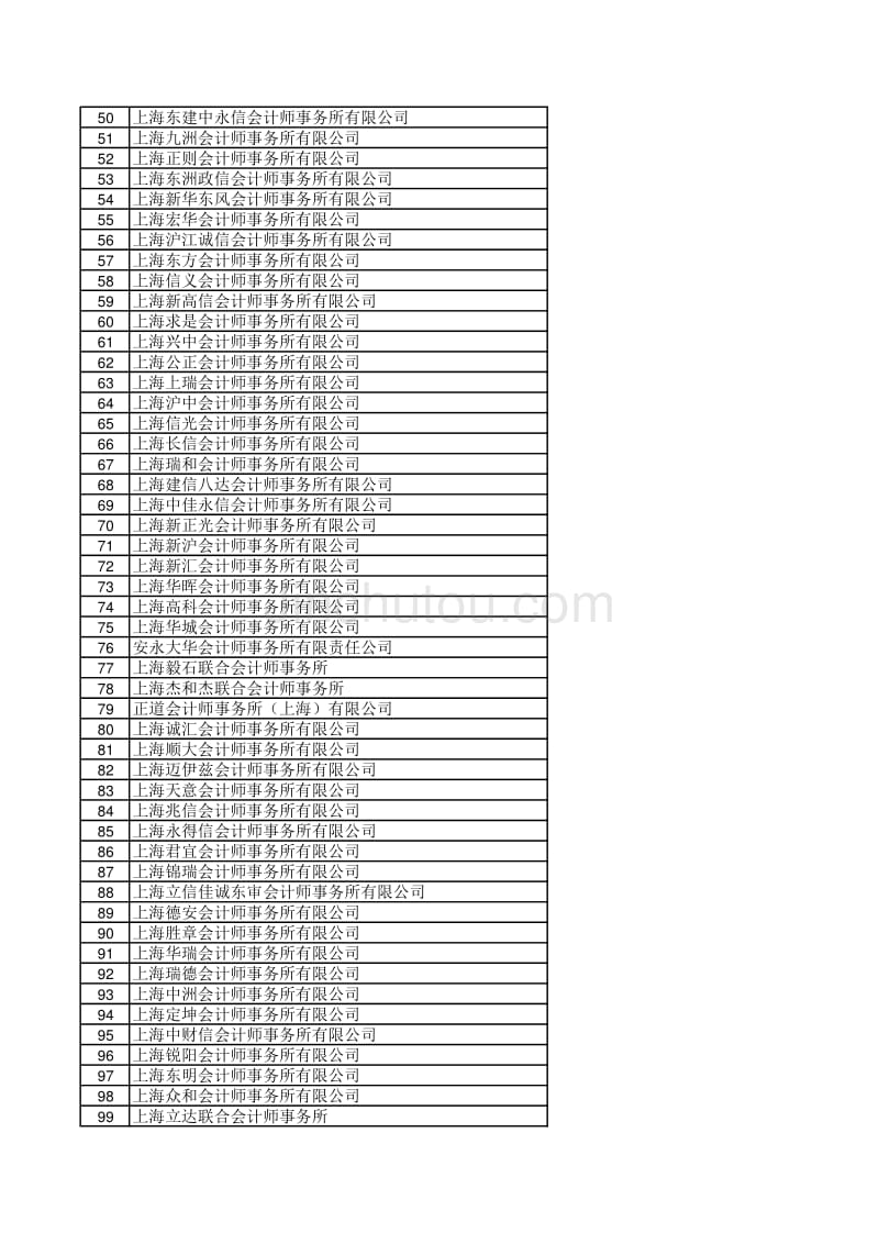 2012年上海会计师事务所排名_第2页