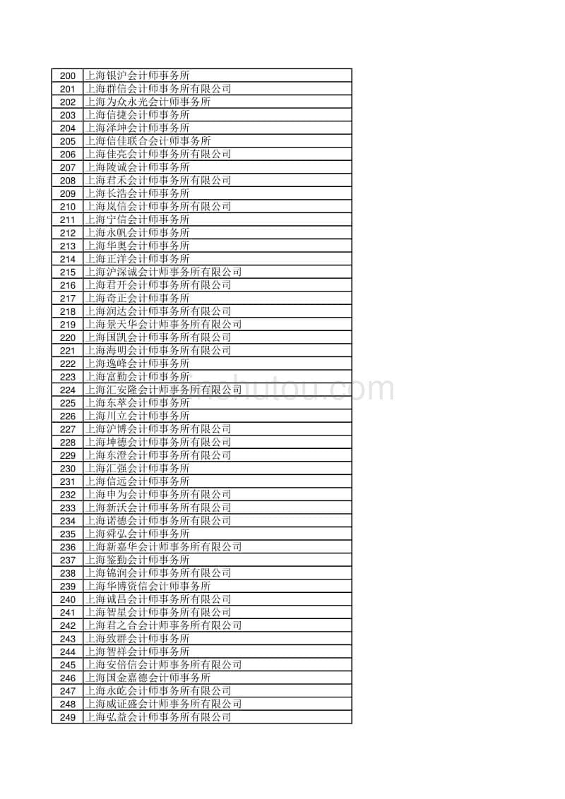 2012年上海会计师事务所排名_第5页