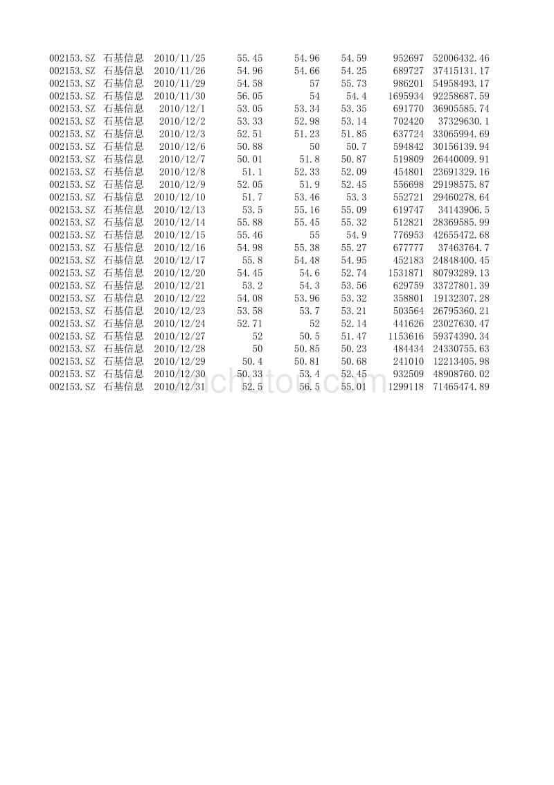 2010年 石基信息 股票数据_第5页