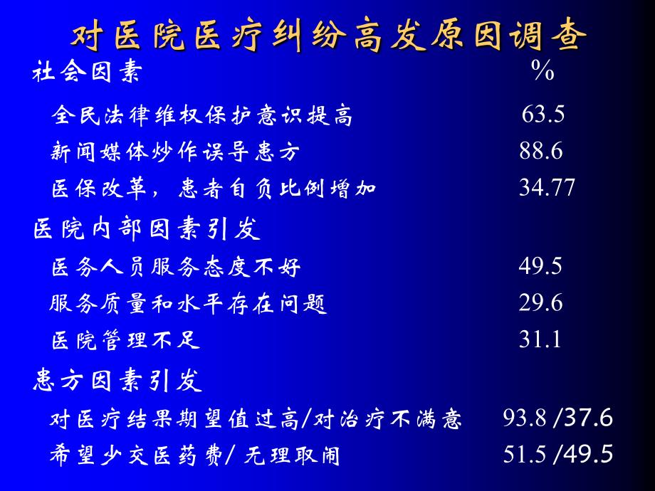 实现医患有效沟_第3页