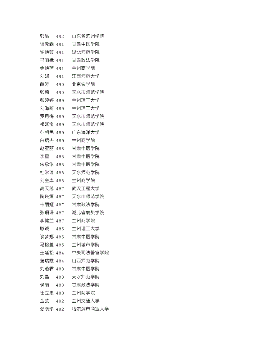 2010年榆中县第一中学文科成绩_第3页