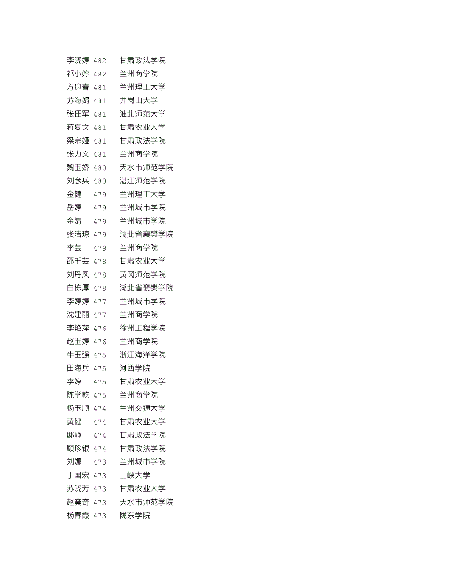 2010年榆中县第一中学文科成绩_第4页