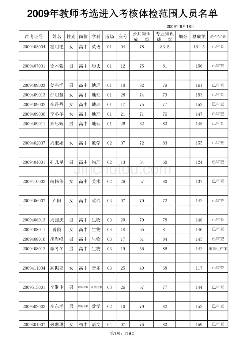 2009年教师考选进入考核体验范围人员_第1页