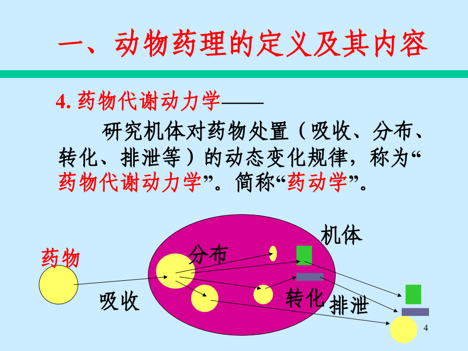 动物药理课件(一)_第4页