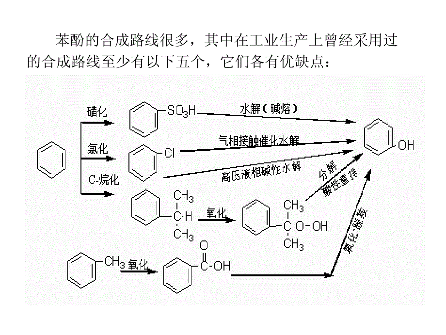 第四章 化学合成工艺的设计与选择01_第2页