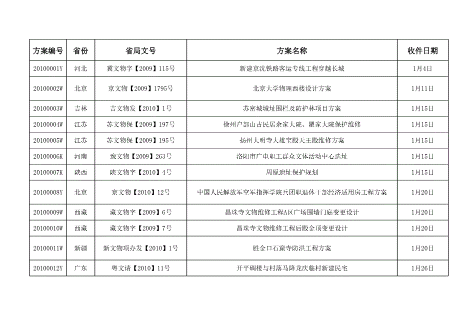 2010年方案总体概况1221修改_第1页