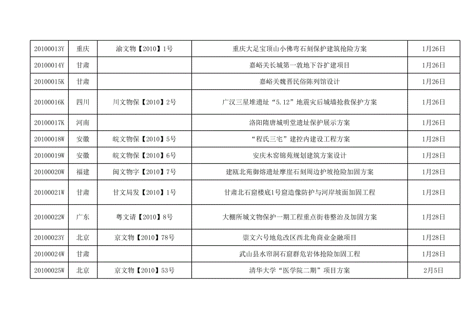 2010年方案总体概况1221修改_第2页