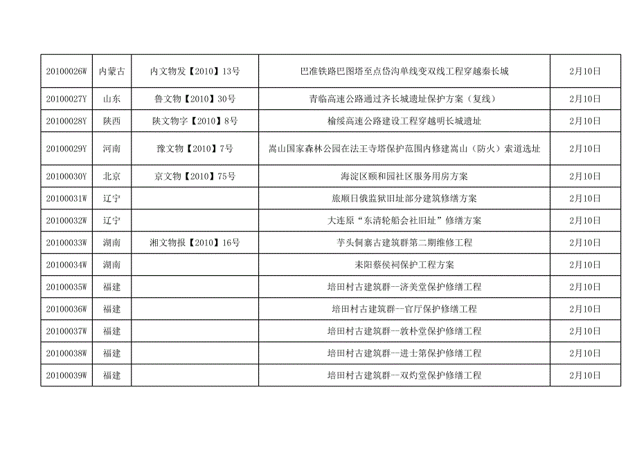 2010年方案总体概况1221修改_第3页