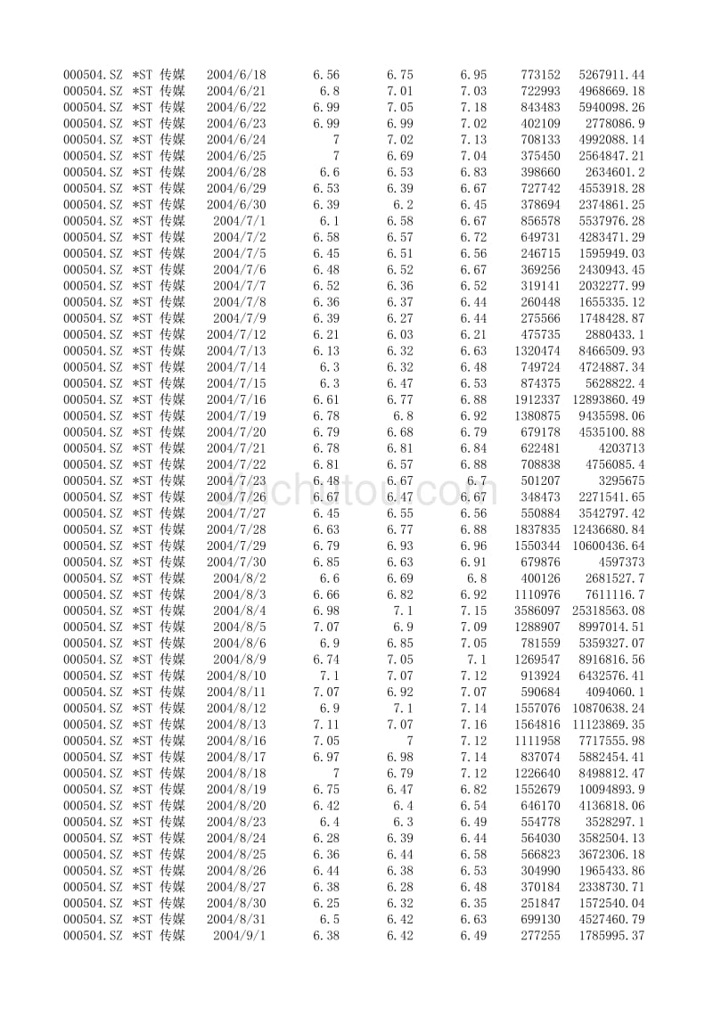 2004年 ST 传媒股票数据_第3页