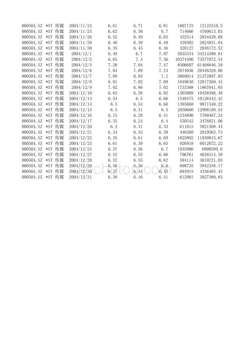 2004年 ST 传媒股票数据_第5页