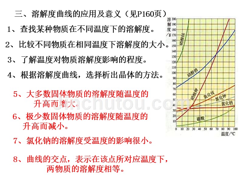 固体物质的溶解度(2)_第4页