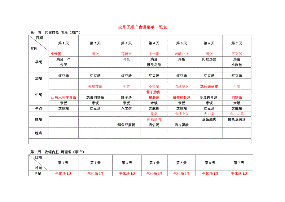 坐月子顺产食谱菜单一览表_第1页