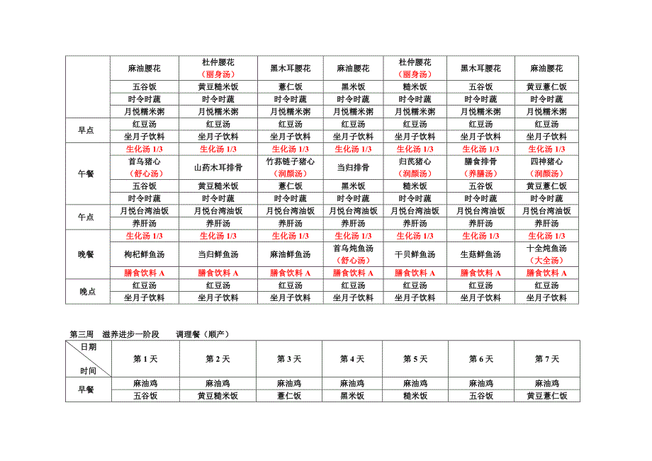 坐月子顺产食谱菜单一览表_第2页