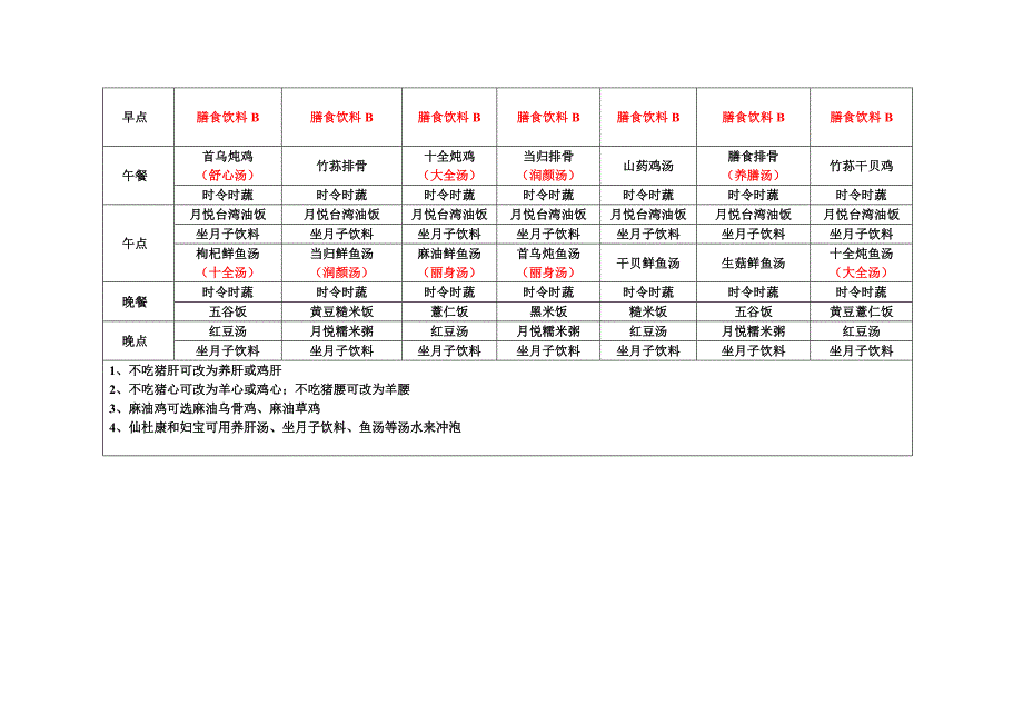 坐月子顺产食谱菜单一览表_第4页