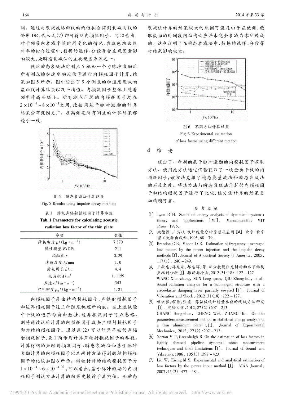 一种新的基于脉冲激励的内损耗因子获取方法_张永杰_第4页