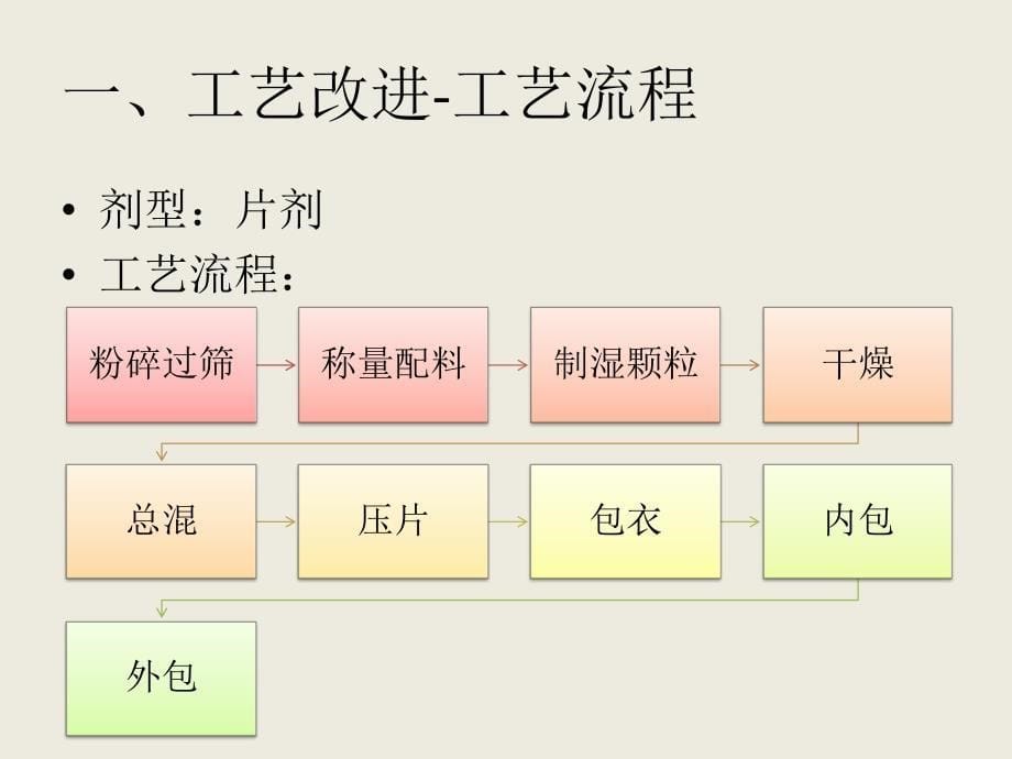 工艺改进及验证_第5页