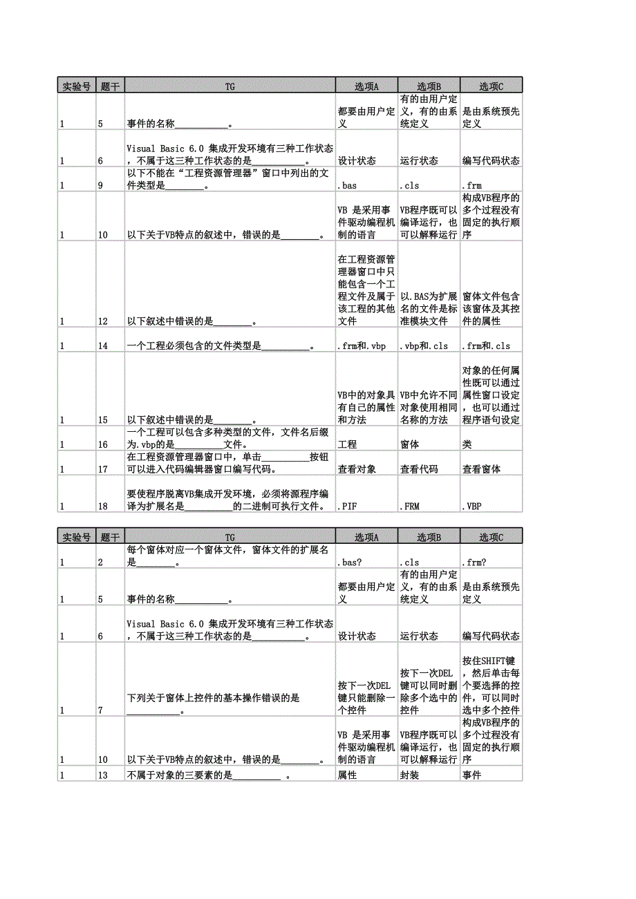 1-7套vb理论题_第1页