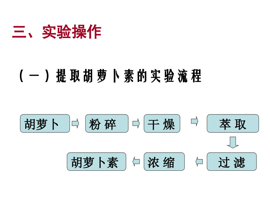 一轮复习------胡萝卜素的提取,_第4页