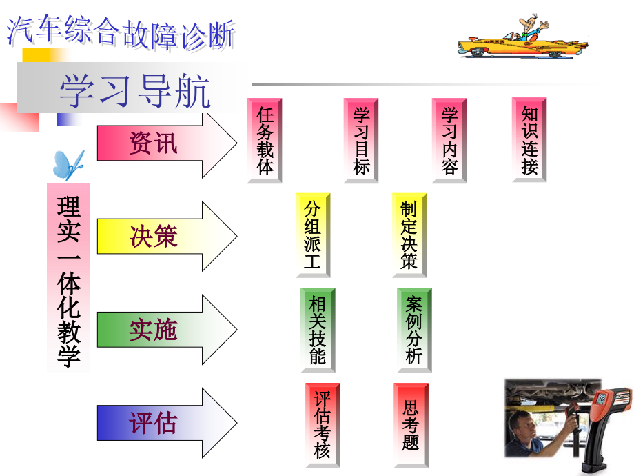 项目3--汽车不能行驶的故障诊断_第3页