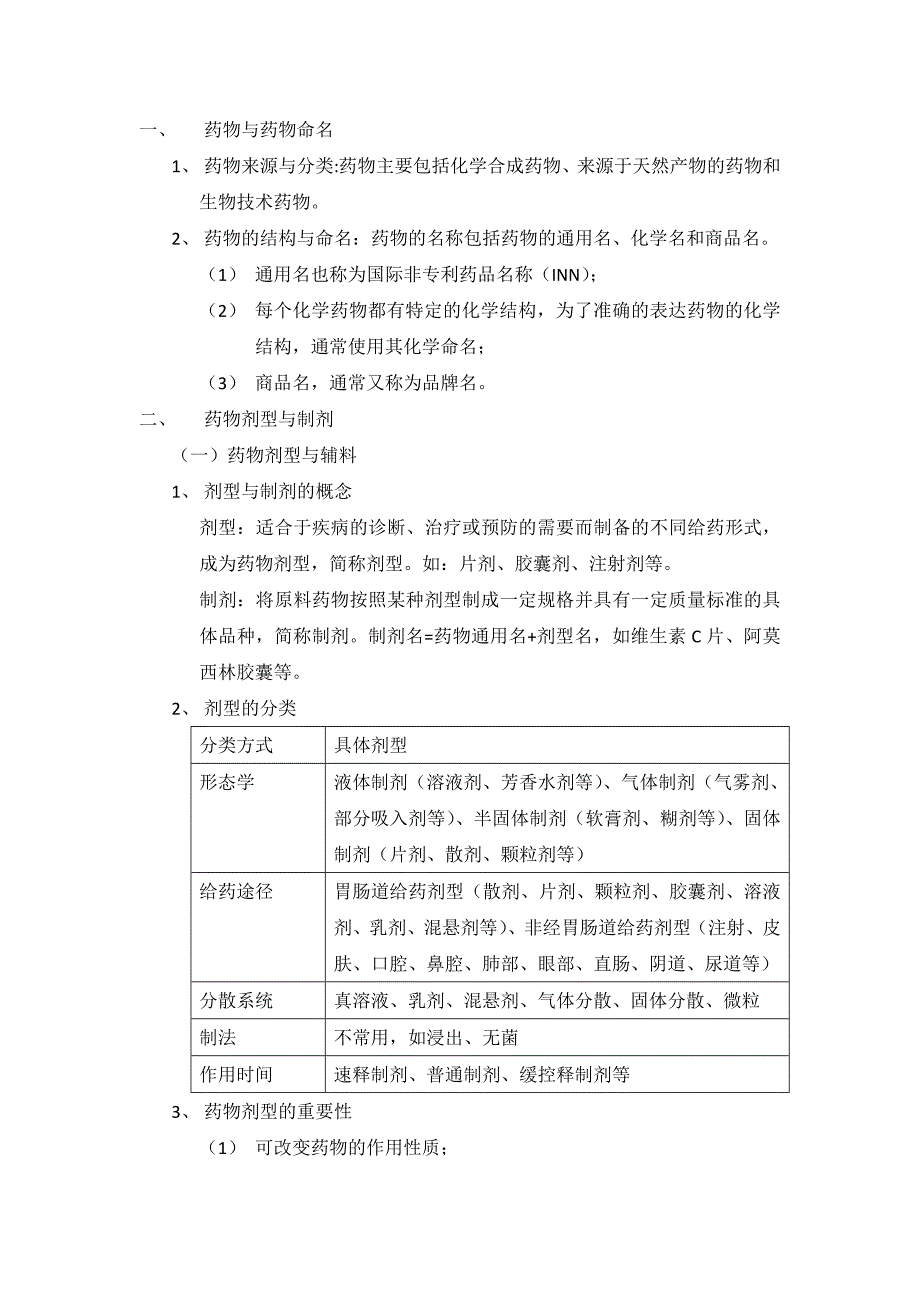 【西药一】第一章 药物与药学专业知识重点内容_第1页