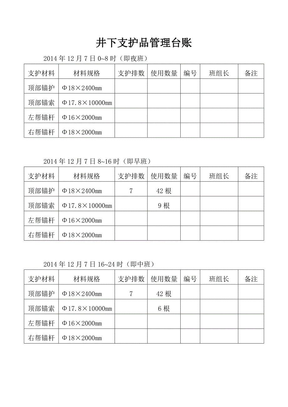 井下支护品管理台账2014年12月_第4页