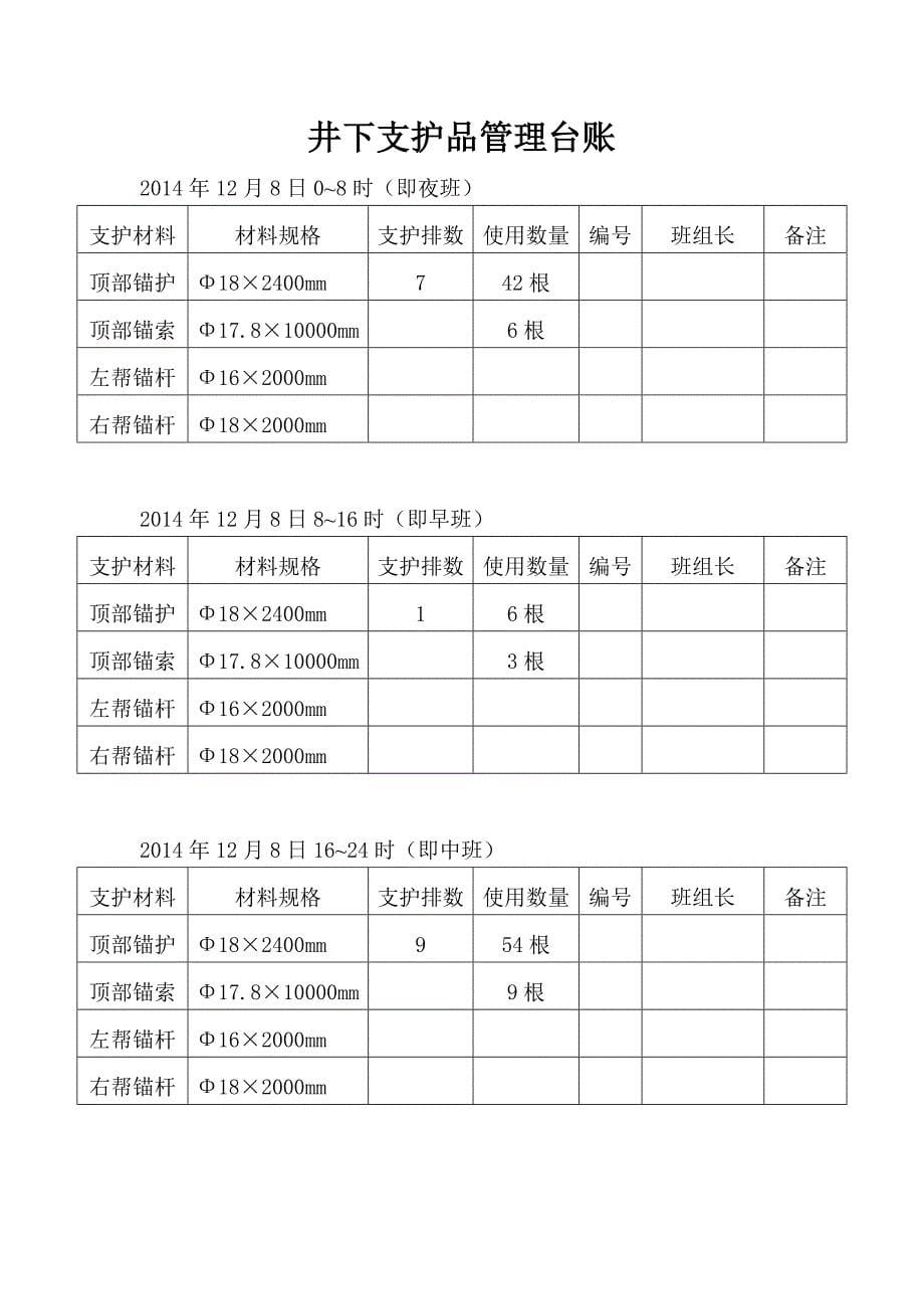 井下支护品管理台账2014年12月_第5页