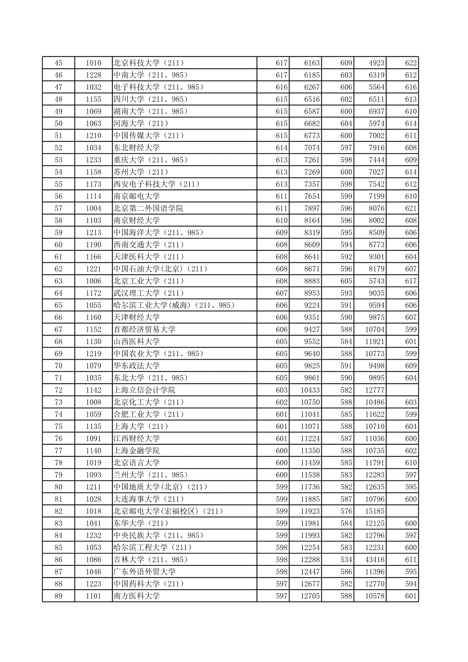 2012年安徽省高考投档最低分名次_第2页