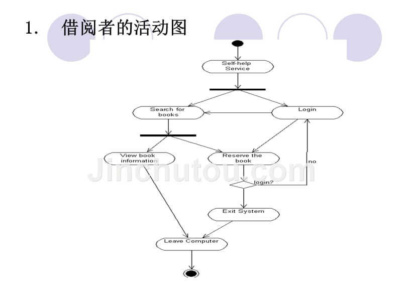 图书馆管理系统的活动图_第2页