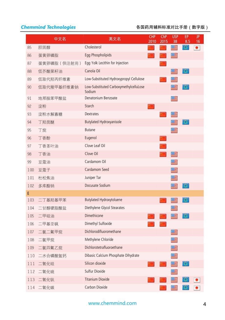 各国药用辅料收载品种索引_第5页