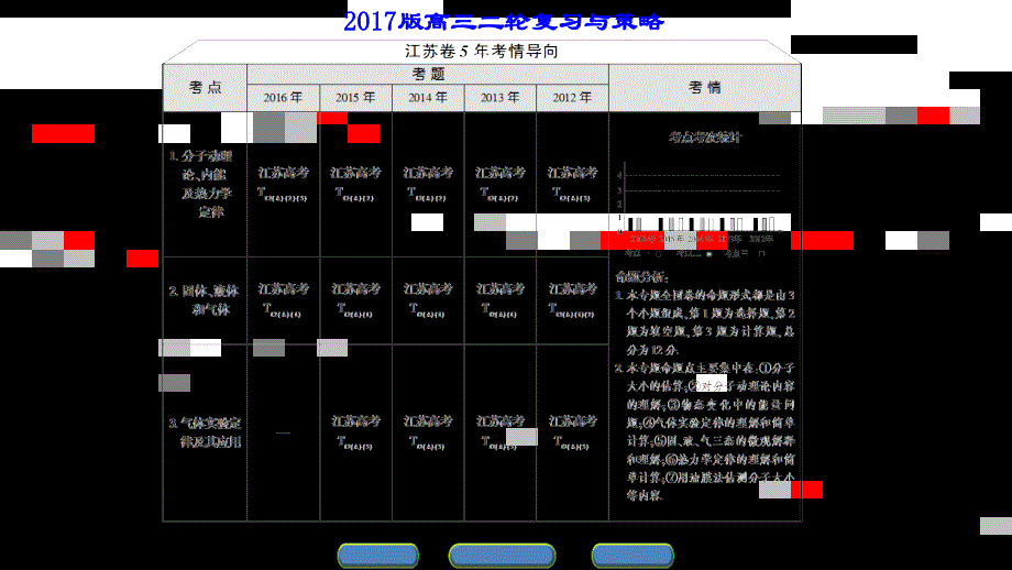 【课堂新坐标】2017高考物理(江苏专版)二轮复习与策略(课件+讲练+专题限时集训)-专题13 分子动理论_第2页